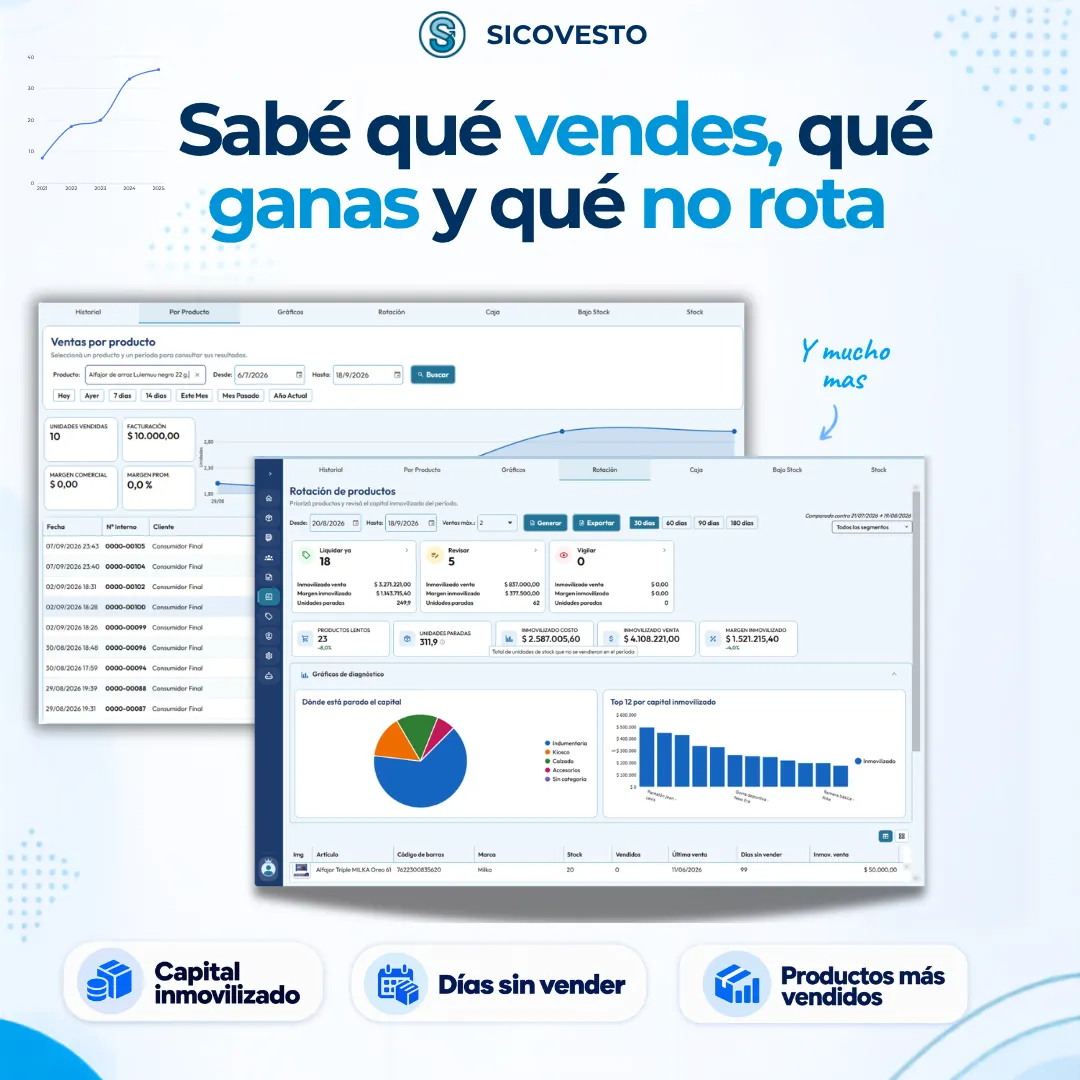 Informes y rotación